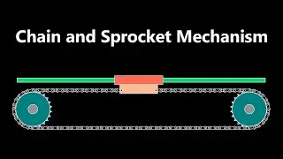 Chain and sprocket mechanism for Rotary to Linear Motion