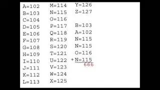 The Steve Bannon Code