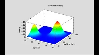 Fitting Bivariate Mixture Distributions