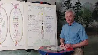 Кармапсихология 186. Восприятие в системе. Практика