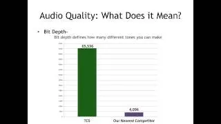 TCS WOWSound Audio Quality