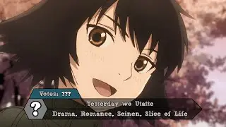 Top 10 Anime of Spring 2020 (Subscribers Version)
