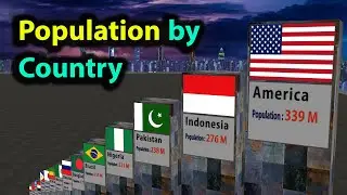 Population by Country comparison