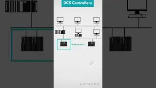 #shorts Basic components of a typical DCS network
