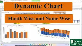 Excel Dynamic Chart with Drop down List (column graph with average line) 