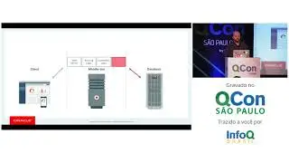 Making RESTful Web Services the Easy Way with Node.js - Dan Mcghan