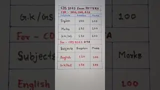 CDS Syllabus Exam Pattern 2023 | CDS -1 2023 Syllabus 