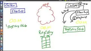 A more detailed look at object-oriented middleware