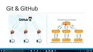 25  Explore Git with GITHub