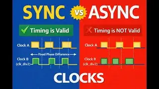 Synchronous vs Asynchronous Clocks in STA | PrimeTime Clock Relationship Explained | VLSI STA |