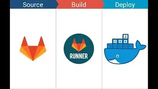 Gitlab CI/CD тонкости при работе с Docker shell gitlab runner