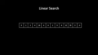 Linear Search Animation | Intuition