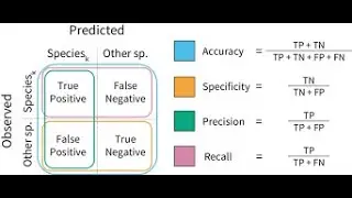 Databricks Training 12 Classification Metrics