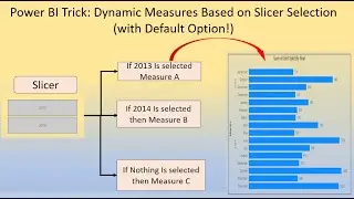 Power BI Trick: Dynamic Measures Based on Slicer Selection (with Default Option!)