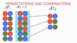 Permutations and Combinations/Bank/SSC/@BB TECHMATHS