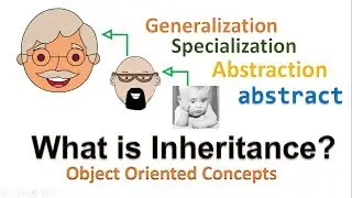 OOAD-3: Inheritance- Parent/Child entity relationship - Simplified Object Oriented Programming