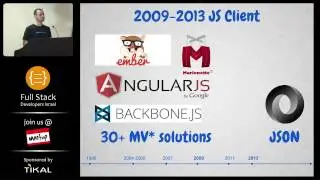 JS - Fullstack of Now (HE)