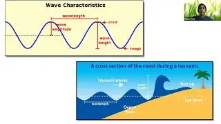 Science Prodigy - Session 24, Topic :- Natural Disaster (Part - 2, Tsunami, Floods ) by Rohan Patel