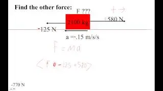 HTPIB04D Net Force Example 4