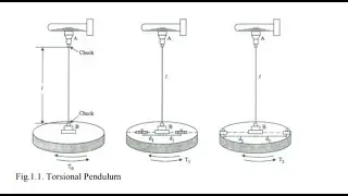 Determination of rigidity modulus – Torsion pendulum | | Engineering physics laboratory Experiment-1