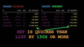 Python list vs tuple vs set vs frozenset