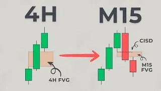 The Ultimate ICT & SMC Trading Plan (Full Course For Beginners & Advanced)