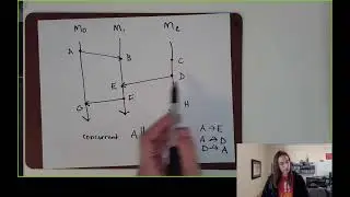 CSE138 (Distributed Systems) L3: partial orders, total orders, Lamport clocks, vector clocks
