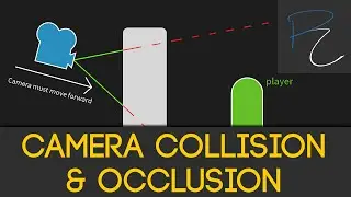 Unity3D Character Controller - Camera Collision Handler