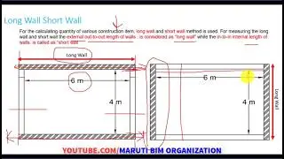 Basics of Estimation Core Concepts - Part 9