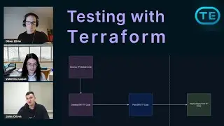 Testing With Terraform (Janis Orlovs)