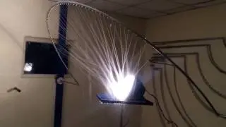 IP Testing