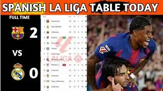 La Liga Table Results | Spanish La Liga Table Updated Today Matchweek 35 | La Liga Standings 2025/26