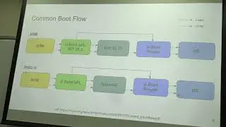 Introduction to Booting RISC V Linux - 梁育齊 - COSCUP 2023 - Day 02