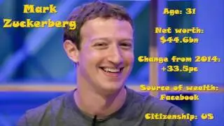 Top 15 Richest People in The World