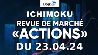 revue de marché ichimoku actions du 23 avril 2024