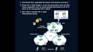 FlexConnect Smart AP Image Upgrade Part 1