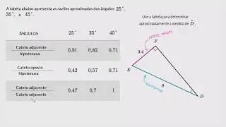 Usando relações trigonométricas de um triângulo para medir um ângulo