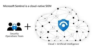 Modernize your security operations center (SOC) with Microsoft Sentinel