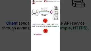 How GraphQL Works? Video Snippet
