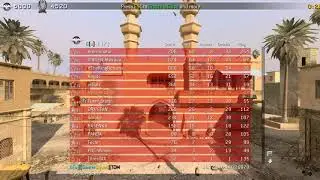 Playing Call of Duty: Modern Warfare Multiplayer Mode (Team Death Match)