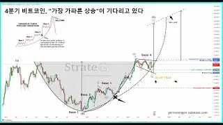 비트코인 $58,000 까지 급락,  흔들어쇼.!! / 4분기 비트코인, "가장 가파른 상승"이 기다리고 있다 / #비트코인 #암호화폐  #가상자산 #적립식투자