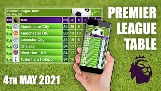 Premier League Table | EPL Table - 4th May 2021