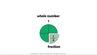 Mixed Number in a number Line | Solution to My Pals are Here Workbook 4B page 6 Grade 4