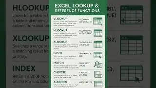 Advance Microsoft Excel Functions by AI