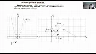 Понятие графика функции.  Теория.