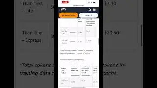 Amazon Bedrock Pricing
