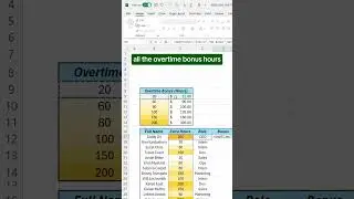 Say goodbye to Nested IFS in Excel! 