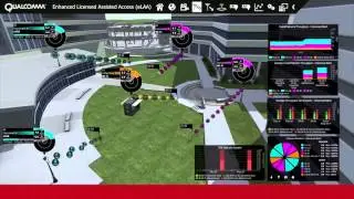 Enhanced LAA Downlink + Uplink in Unlicensed Spectrum: Part I: Capacity and Coexistence demo