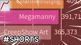 CreepShow Art Sub Count Race Meme Gas Gas Gas 