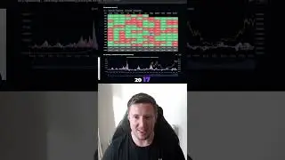 Has Bitcoin Topped!?